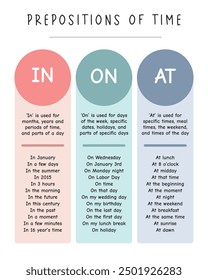 Prepositions of time. Visual Learning Materials Poster for Homeschooling, Preschool, and Montessori. Playroom Decor and Geometric Wall Art with soft Colors