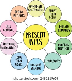 present bias - a cognitive bias that causes people to prioritize immediate rewards over long-term benefits, infographics diagram sketch