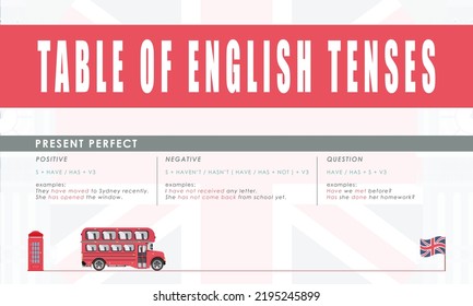 Present Perfect. Rule For The Study Of Tenses In English. The Concept Of Learning English.