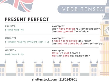 Present Perfect. Rule For The Study Of Tenses In English. The Concept Of Learning English.