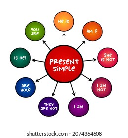 Present Simple Tense - Verb 