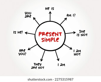 Presente simple Tenso - verbo "ser" mapa de mente educativa, fondo de concepto gramatical inglés