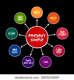 Present simple Tense - verb "to be" education mind map, english grammar concept background