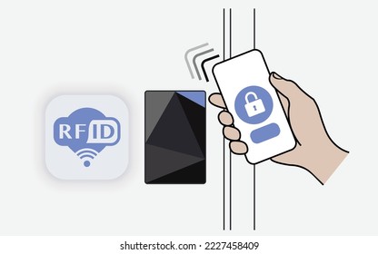 Present smartphone over card reader, Mobile Credential and RFID Mobile Access Control Solution. Close-up of human hands opening door with mobile app on smartphone. Vector.
