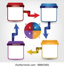 Presentation
