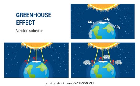 Presentation of Air pollution, greenhouse effect. The scheme is the evaporation of carbon dioxide and heat retention. Vector illustration.