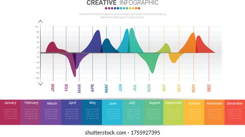 Presentation area chart or area graph for Financial Analytic Statistical in one year, all month. Infographic template for business.