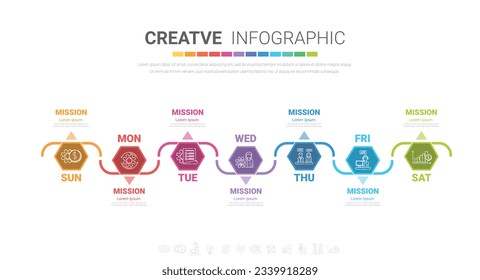 Presentation business concept with 7 steps, Timeline business for 7 day for week, Can be used for workflow layout, diagram, business step options, banner, web design. Vector eps.