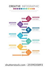 Presentation business concept with 7 steps, Timeline business for 7 day for week, Can be used for workflow layout, diagram, business step options, banner, web design. Vector eps.