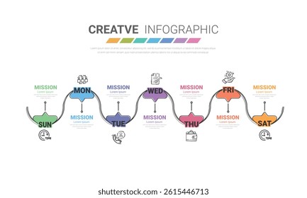 Presentation business concept with 7 steps, Timeline business for 7 day for week, Can be used for workflow layout, diagram, business step options, banner, web design. Vector eps.