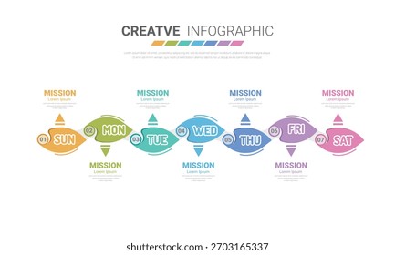 Presentation business concept with 7 steps, Timeline business for 7 day for week, Can be used for workflow layout, diagram, business step options, banner, web design. Vector eps 10.