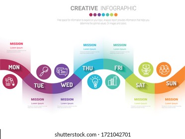 Presentation business concept with 7steps for week, Timeline business for 7 day, Can be used for workflow layout, diagram, business step options, banner, web design. Vector eps 10.