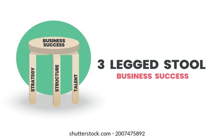 The Presentation Of Business Success Into 3 Legged Stool Diagram. The Three Elements Have The Key Analysis Of Achievement; Strategy, Structure, And Talent. The Illustration Is An Infographic Vector  