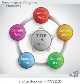 presentation diagram elements