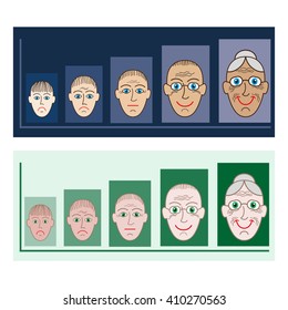 Presentation for different age groups set