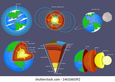 57,031 Earth layers Images, Stock Photos & Vectors | Shutterstock