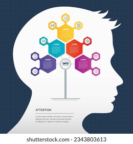 Presentación con cinco partes y 9 iconos. Infografía con silueta de cabeza humana. Perspectivas de desarrollo de inteligencia artificial.
