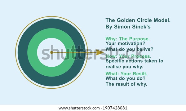 Presentation Golden Circle Model By Simon Stock Vector Royalty Free