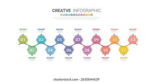 Presentation graph, Business infographics template for 12 months, 1 year, can be used for Business concept with 12 options, steps or processes. EPS Vector.