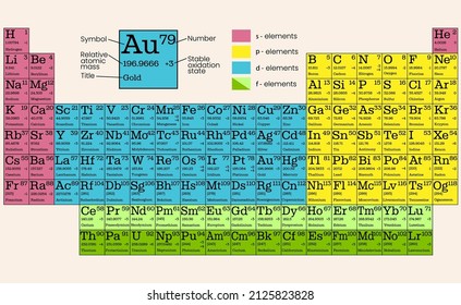 Presentation On Chemistry. The Periodic System Of Chemical Elements. Vector Illustration Of A Table Of Chemical Elements.