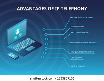 Presentation page template, isometric infographics about the advantages of IP telephony - calls from anywhere in the world, low cost of services, fast connection, high quality communication, etc.