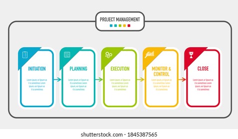 Presentation of project management areas of actions, initiation, planning, execution,  control and monitor, and project close with icons vectors