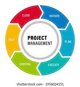 Presentation Project Management Life Cycle Vectors Stock Vector ...