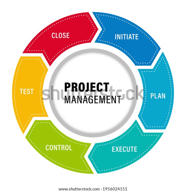 Presentation Project Management Life Cycle Vectors Stock Vector ...