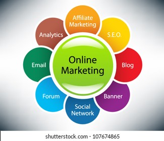 Presentation slide template: Online Marketing concepts in a sphere: blog, forum, social network, email, SEO, Affiliate Marketing, Analytics, Banner. Vector illustration.