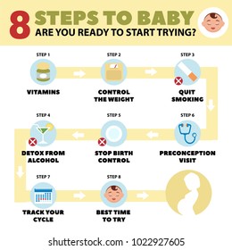 Presentation template 8 Step To Baby.Tips for mothers. Preparation for the conception of a child. Detailed vector Infographic. Planning a baby