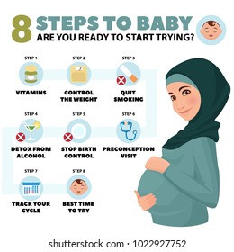 Presentation template 8 Step To Baby.Tips for mothers. Preparation for the conception of a child. Pregnant woman wearing hijab. Muslim. Detailed vector Infographic. Planning a baby