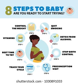 Presentation template 8 Step To Baby.Tips for mothers. Dark-skinned pregnant woman. Preparation for the conception of a child. Detailed vector Infographic.