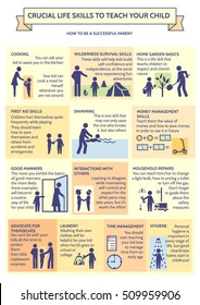 Presentation template Crucial Life Skills to Teach Your Child. Detailed vector infographic. What Children Should Know and Be Able to Do. Important Tips for parents.