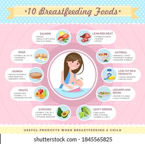 Presentation Template Useful Products When Breastfeeding A Child. Foods To Use While Breastfeeding. Нoung Mother Breastfeeds Newborn Baby. Dietary Nutritional Guidelines For Moms. Benefits Of Products