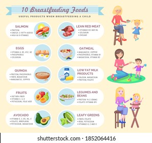 Presentation template Useful products when breastfeeding a child. Mom sits and feeds the baby with food. Foods to use while breastfeeding. Dietary nutritional guidelines for moms. Benefits of products