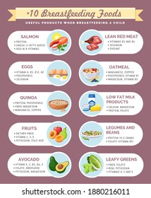 Presentation template Useful products when breastfeeding a child. Foods to use while breastfeeding. Detailed vector products infographic. Dietary nutritional guidelines for moms. Benefits of products