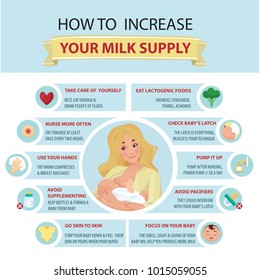 Presentation template Ways to Help Increase Your Milk Supply.Tips for mothers.What To Eat When Breastfeeding. Detailed vector Infographic.