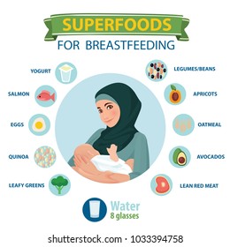 Presentation template Ways to Help Increase Your Milk Supply.Tips for mothers.What To Eat When Breastfeeding?Detailed vector Infographic. Muslim. Traditional clothes. 