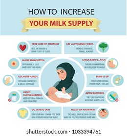 Presentation template Ways to Help Increase Your Milk Supply.Tips for mothers.What To Eat When Breastfeeding?Detailed vector Infographic.Muslim. Traditional clothes. 