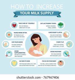 Presentation template Ways to Help Increase Your Milk Supply.Tips for mothers.What To Eat When Breastfeeding. Detailed vector Infographic.