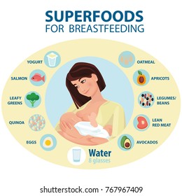 Presentation template Ways to Help Increase Your Milk Supply.Tips for mothers.What To Eat When Breastfeeding. Detailed vector Infographic.