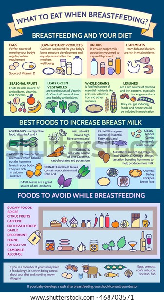 a diet while breastfeeding