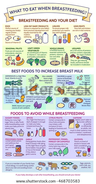 foods to avoid during breastfeeding