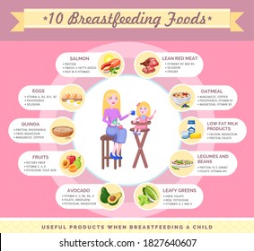 Presentation Useful products when breastfeeding a child. Mother feeding a little girl on a high chair. Foods to use while breastfeeding. Dietary nutritional guidelines for moms. Benefits of products