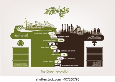 preservation of the environment, clean environment and air pollution and land