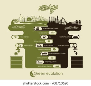 preservation of the environment, clean environment and air pollution and land infographic