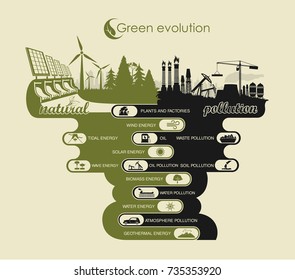 Preservation Of The Environment, Clean Environment And Air Pollution And Land Infographic