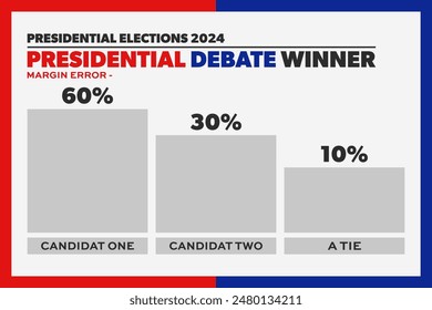 Presidential debate winner vector template. Poll bars, candidate names, percentage and text. USA election and voting concept result. Blue and red background.