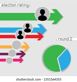 Presidential or mayor election rating infographics vector illustration. Candidate competition statistics template