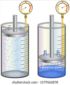 Pressure Effects On the Solubility of Gases (Henry's Law) 